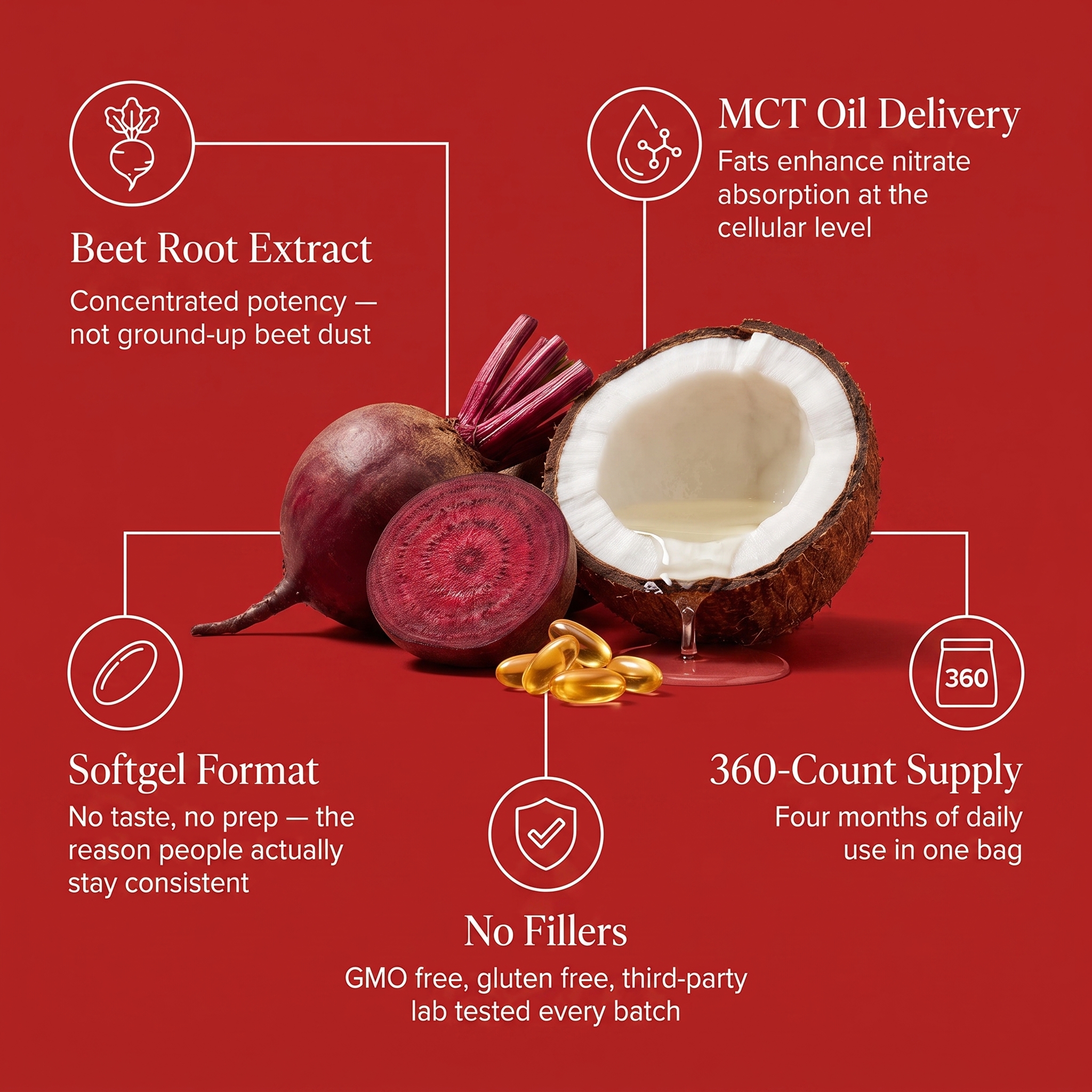 Aloria compared to typical beet root products